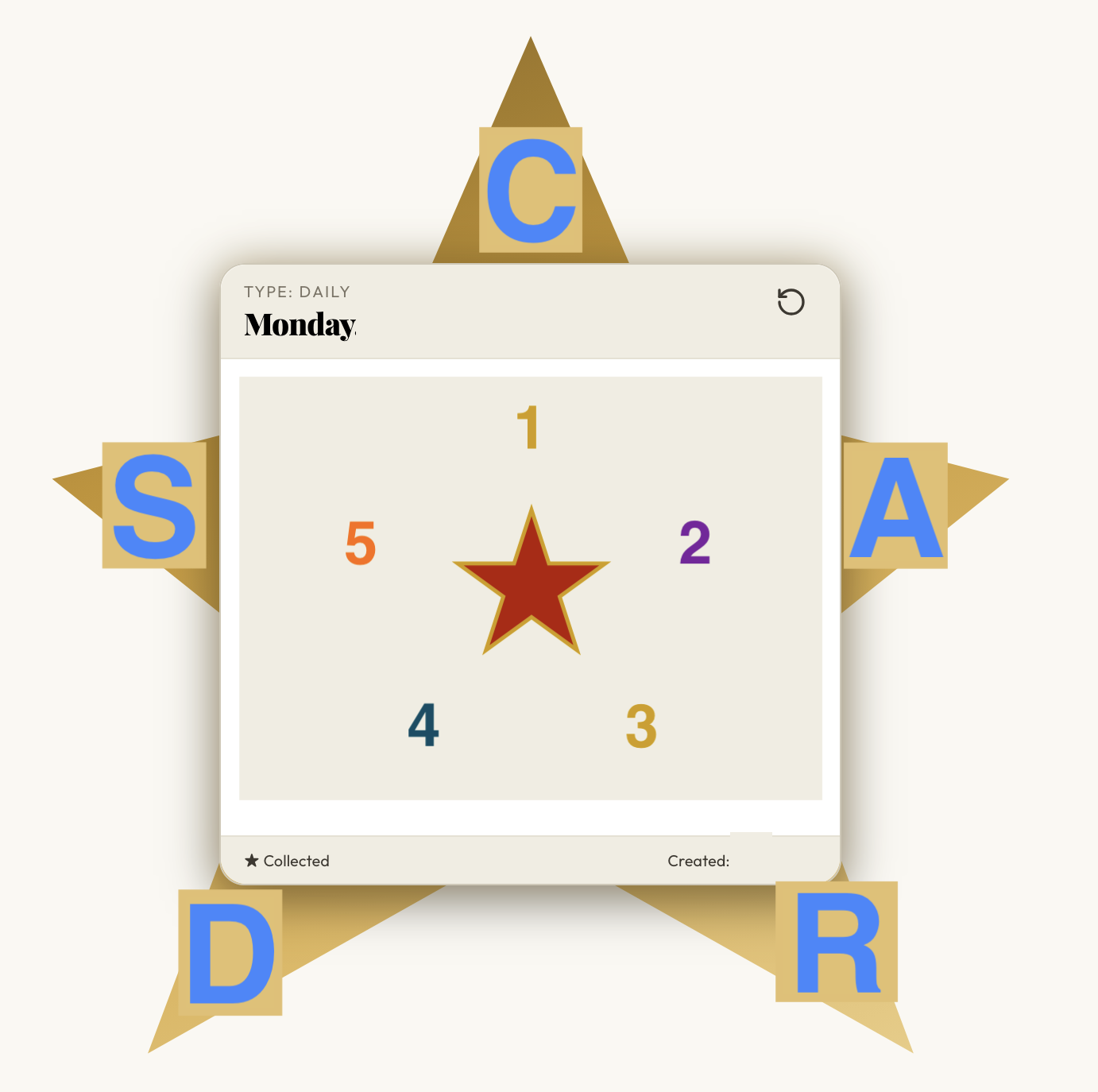 A card showing its five points labelled C, A, R, D, and S